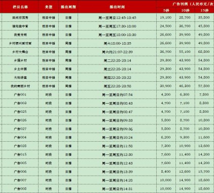 2021年CCTV-17農業(yè)農村頻道欄目廣告刊例價(jià)格表